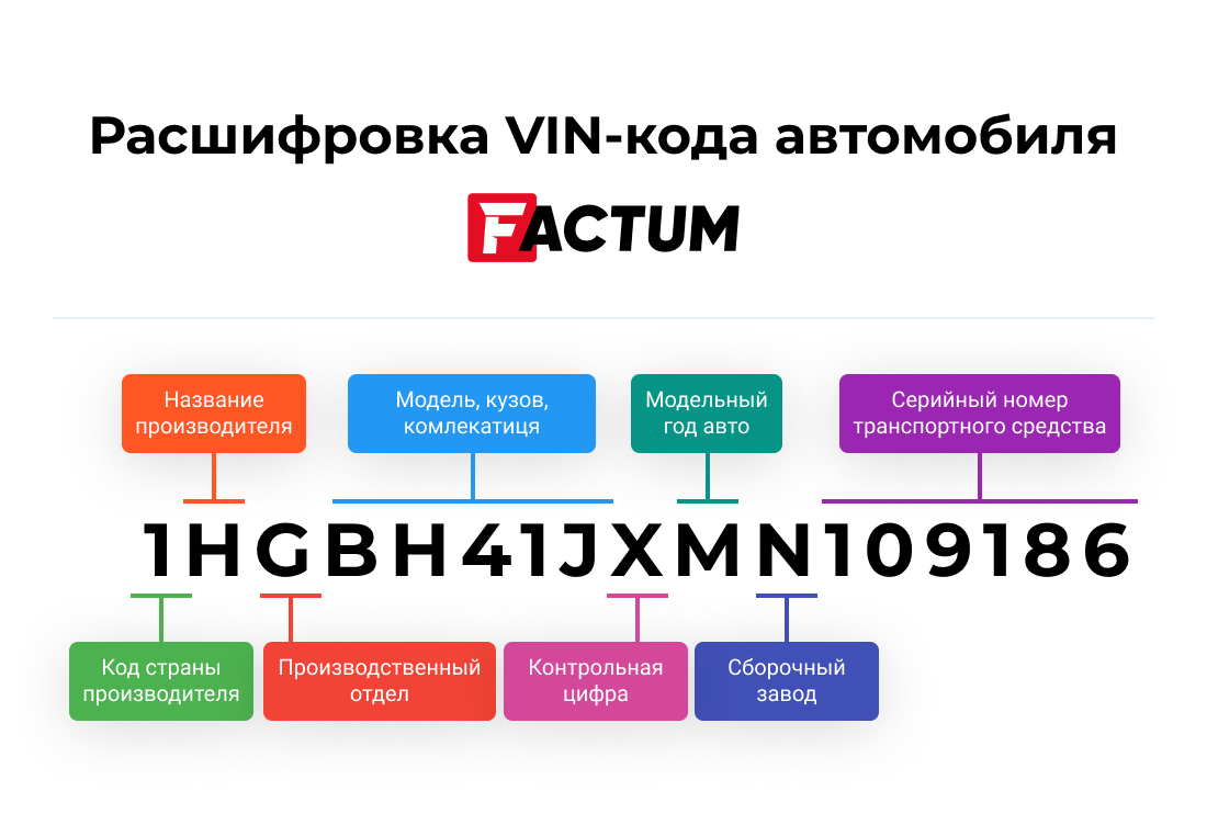 VIN-код: как его расшифровать