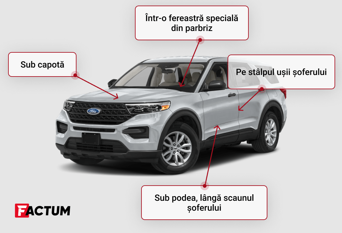 Unde se găsește numărul VIN al automobilului