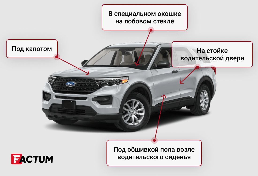 Где найти VIN-номер автомобиля